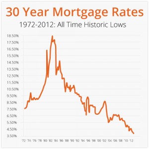 30 Year Fixed Rate Mortgage - Associated Mortgage Brokers